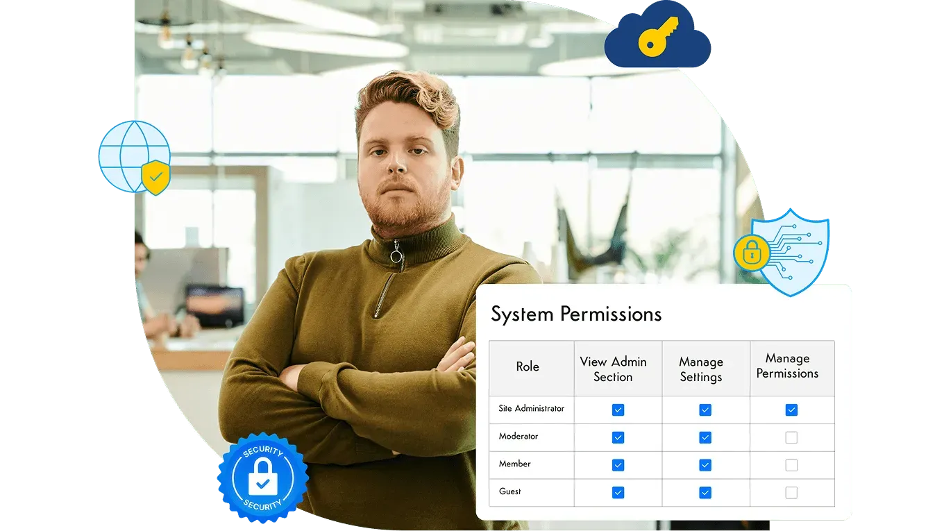 Axero security and compliance controls, encryption, and identity