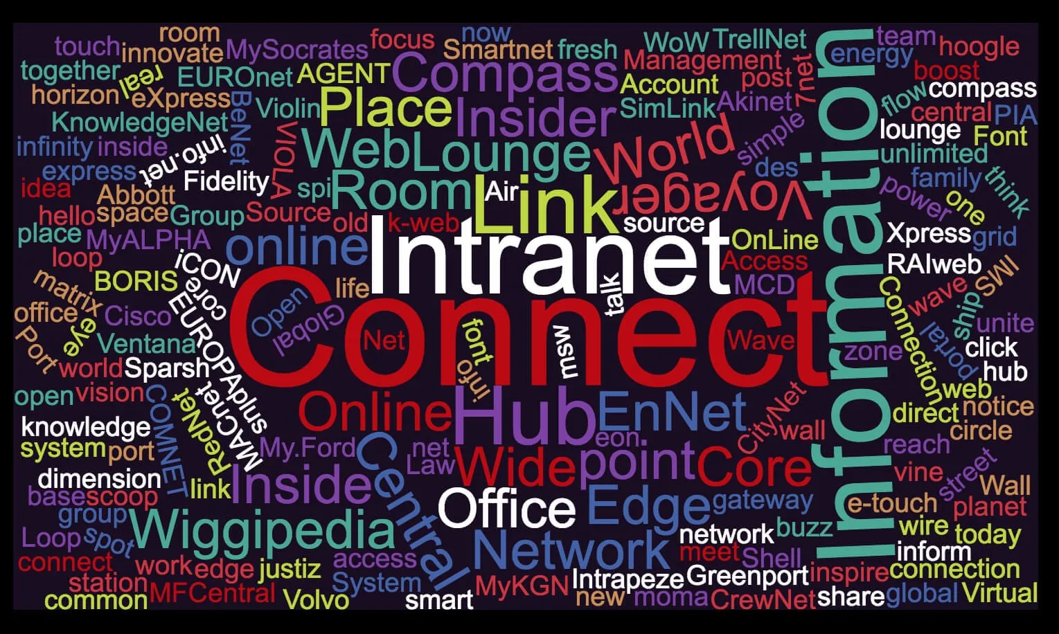 intranet name blog