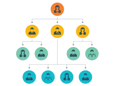 Intranet Spaces & Groups