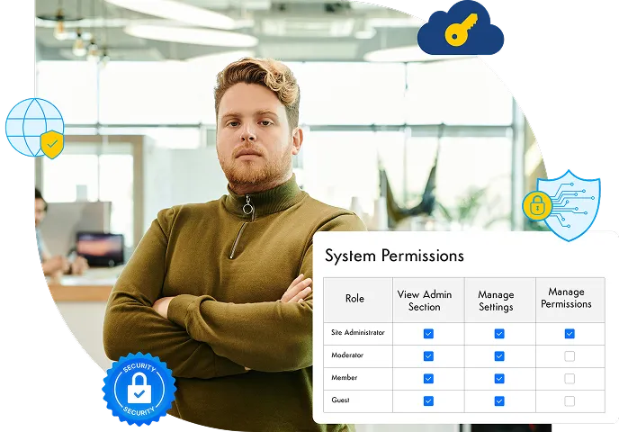 System permissions matrix showing per-role admin, settings, and access controls on the Axero intranet.