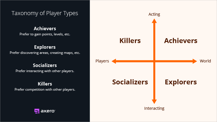 player types - gamification in the workplace