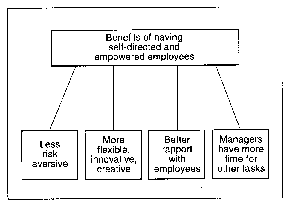 The Benefits of Employee Empowerment