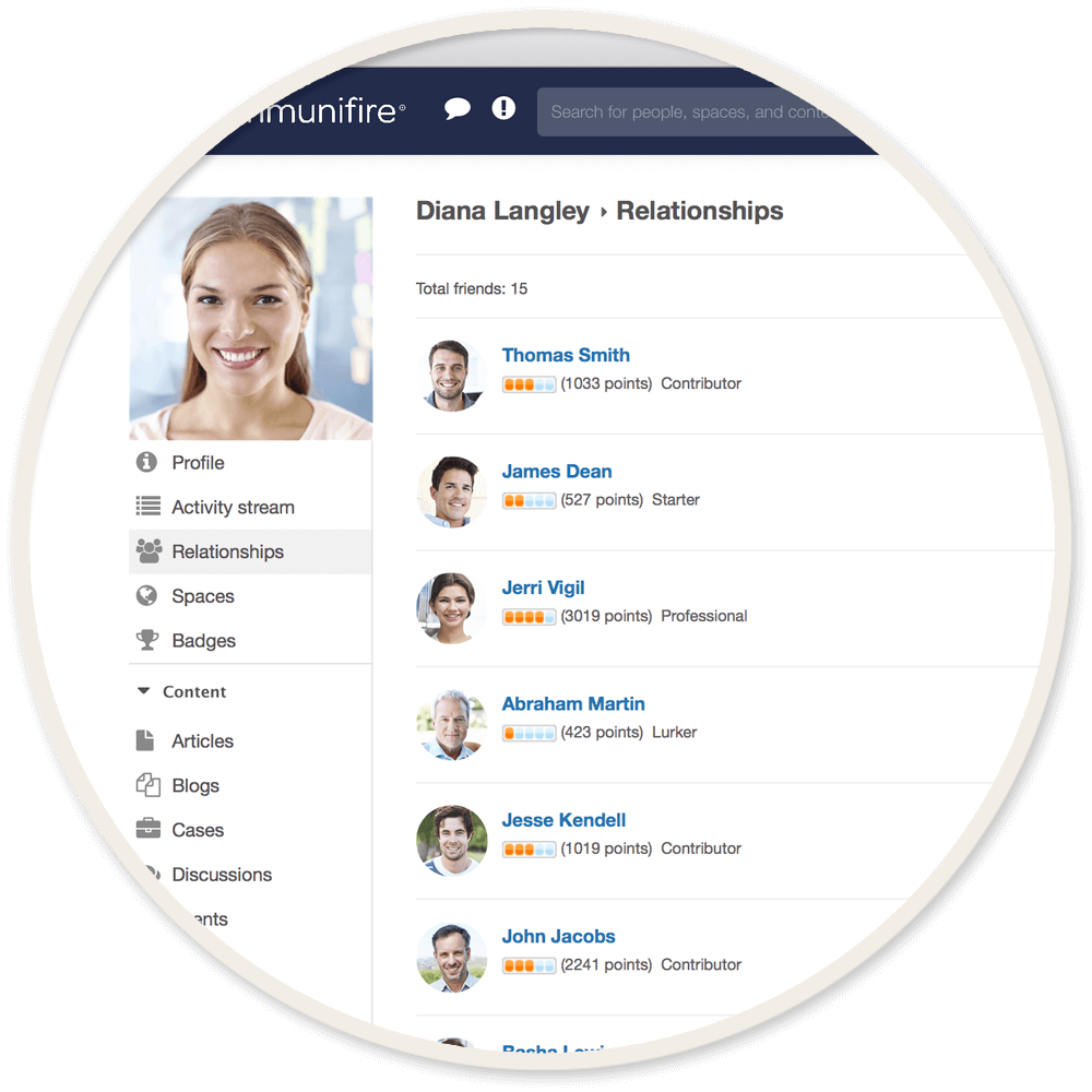 intranet glossary - employee profile relationships