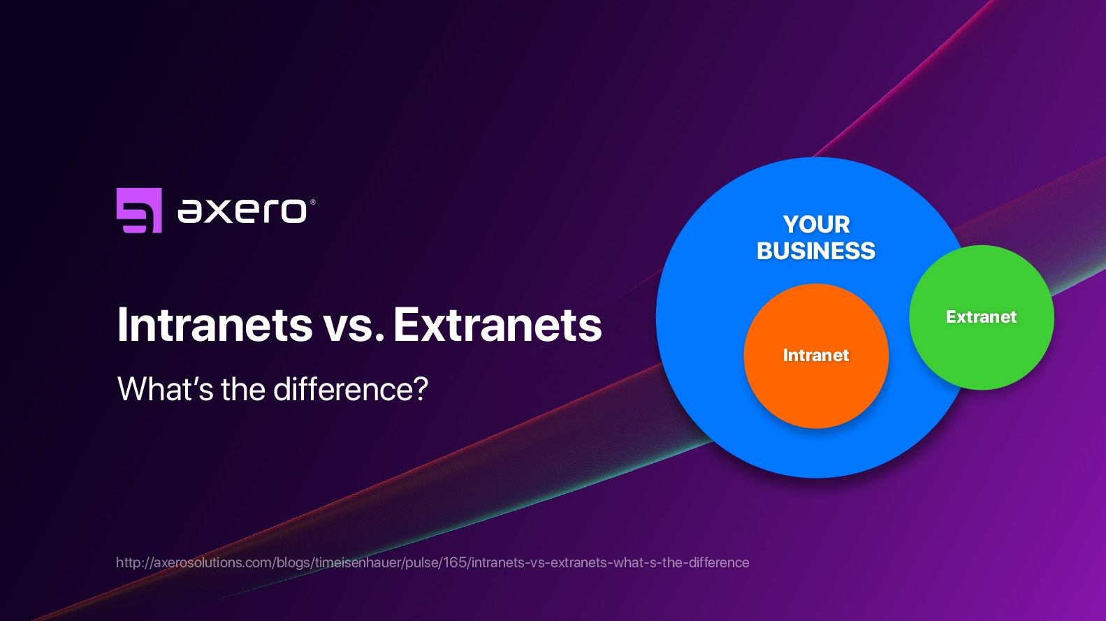 intranets and extranets what's the difference