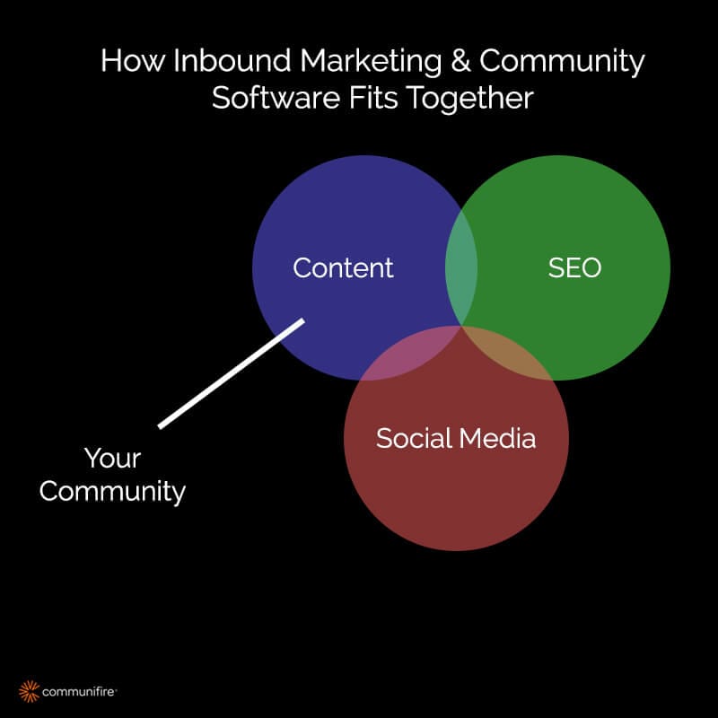 inbound marketing software - intranet software