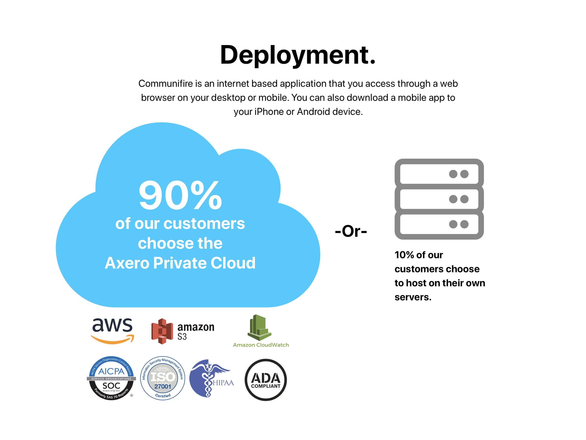 5) How is the software deployed