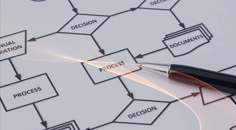 Processes and Procedures