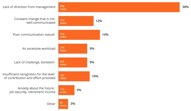 Employee Engagement Tips - Communicate
