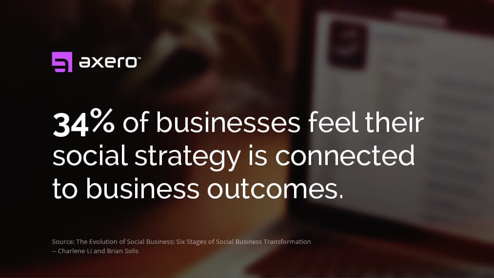 social business strategy