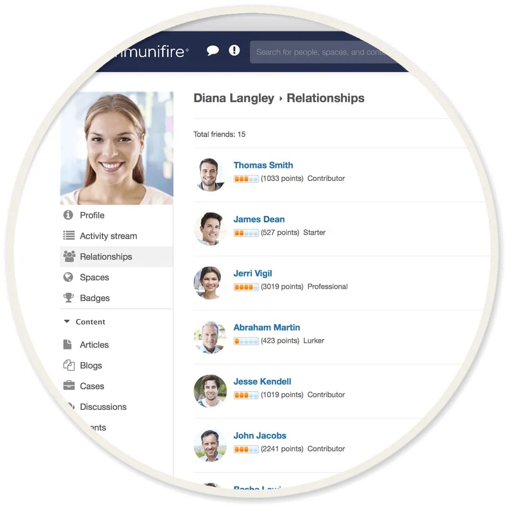 intranet glossary - employee profile relationships