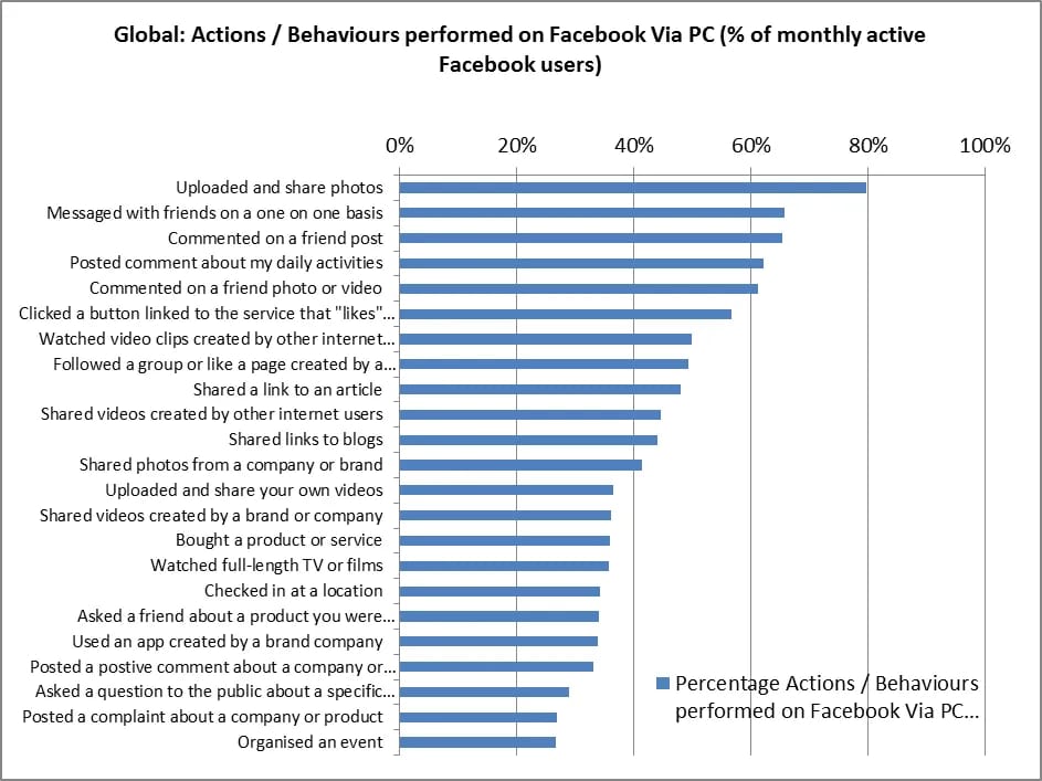 Tap into the power of engaged fans