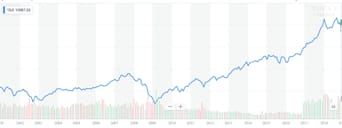 How GE Got Culture All Wrong