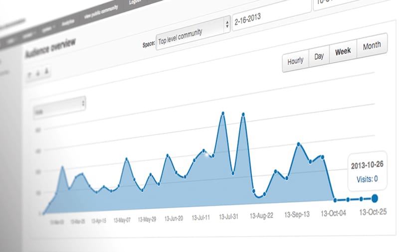 New Feature: Analytics