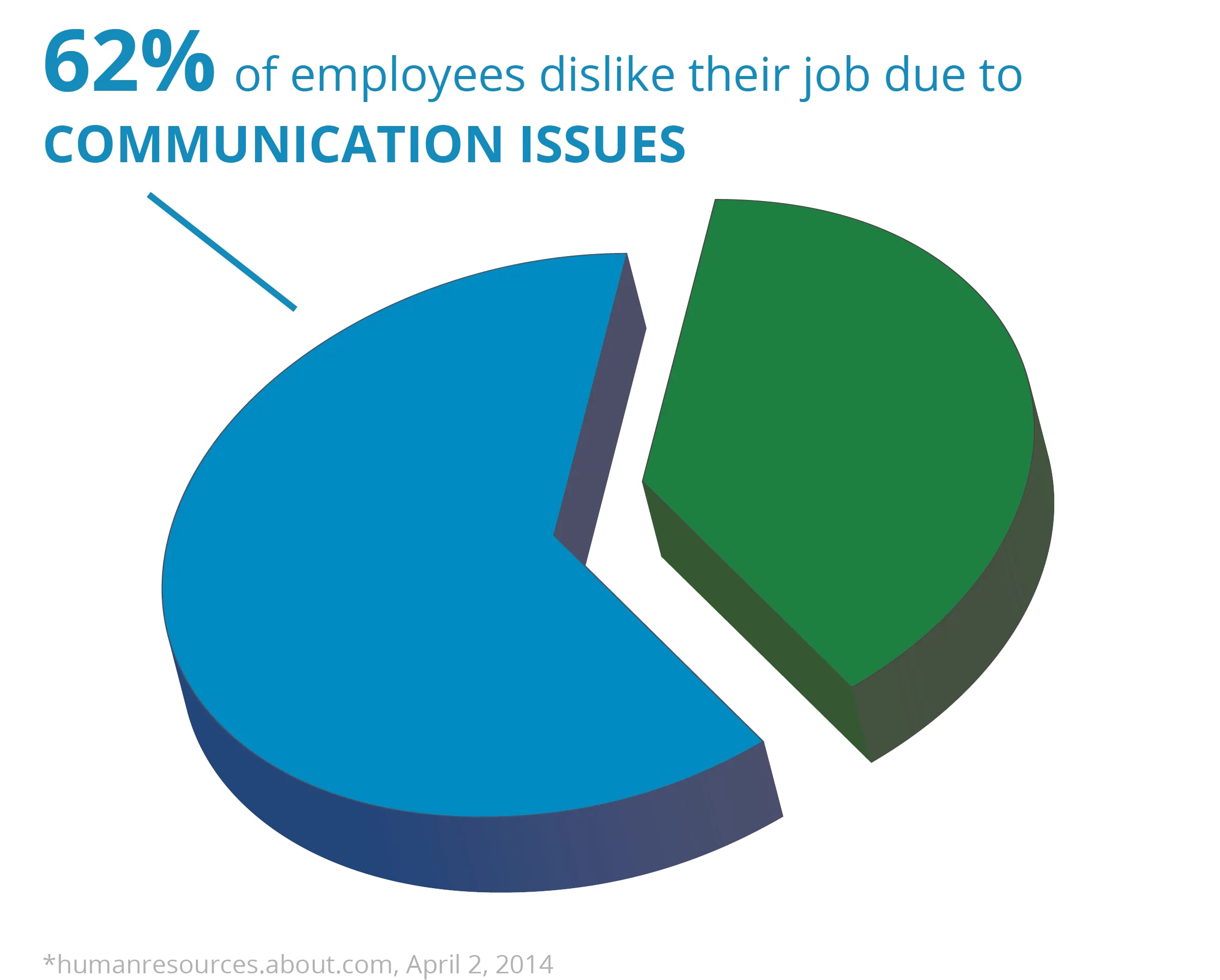 Why lack of communication has become the number one reason people quit