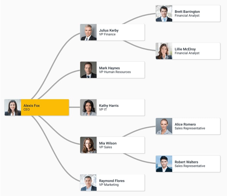 Intranet Org Chart Software