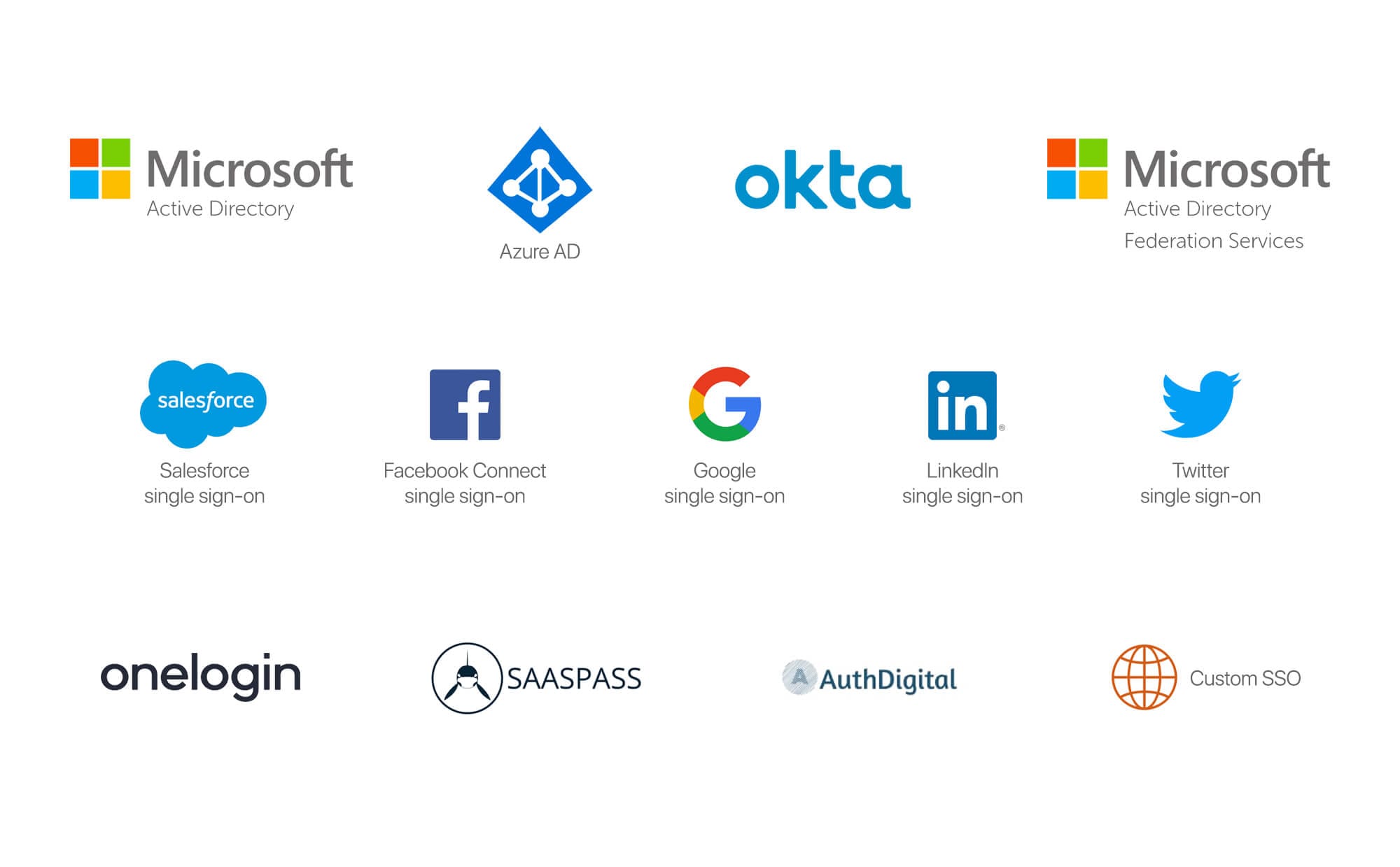 Intranet single sign on integrations