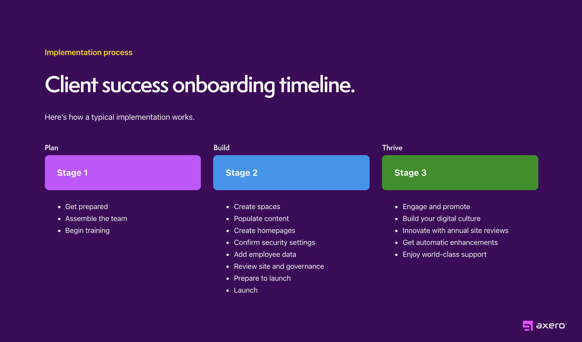 Intranet Implementation Services