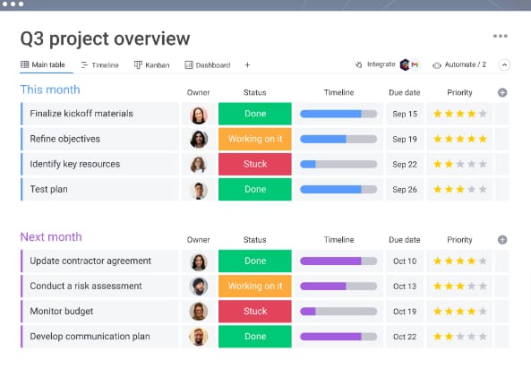employee engagement solution for collaboration - Monday.com
