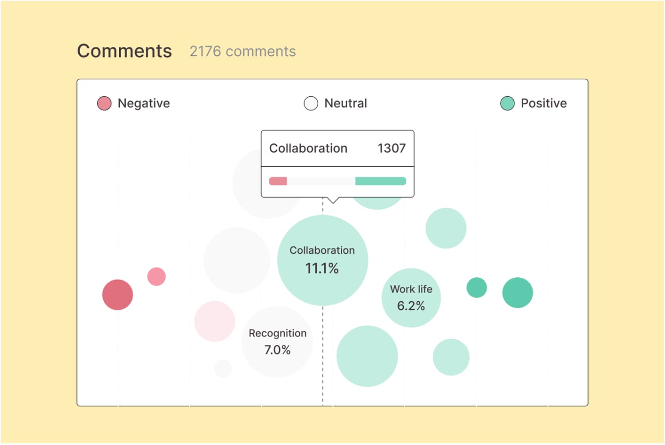 employee feedback
