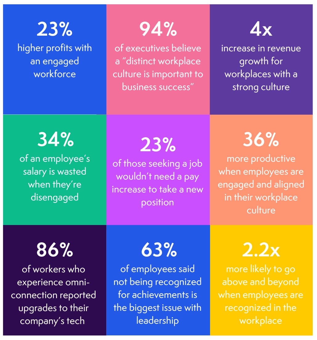 employee engagement statistics