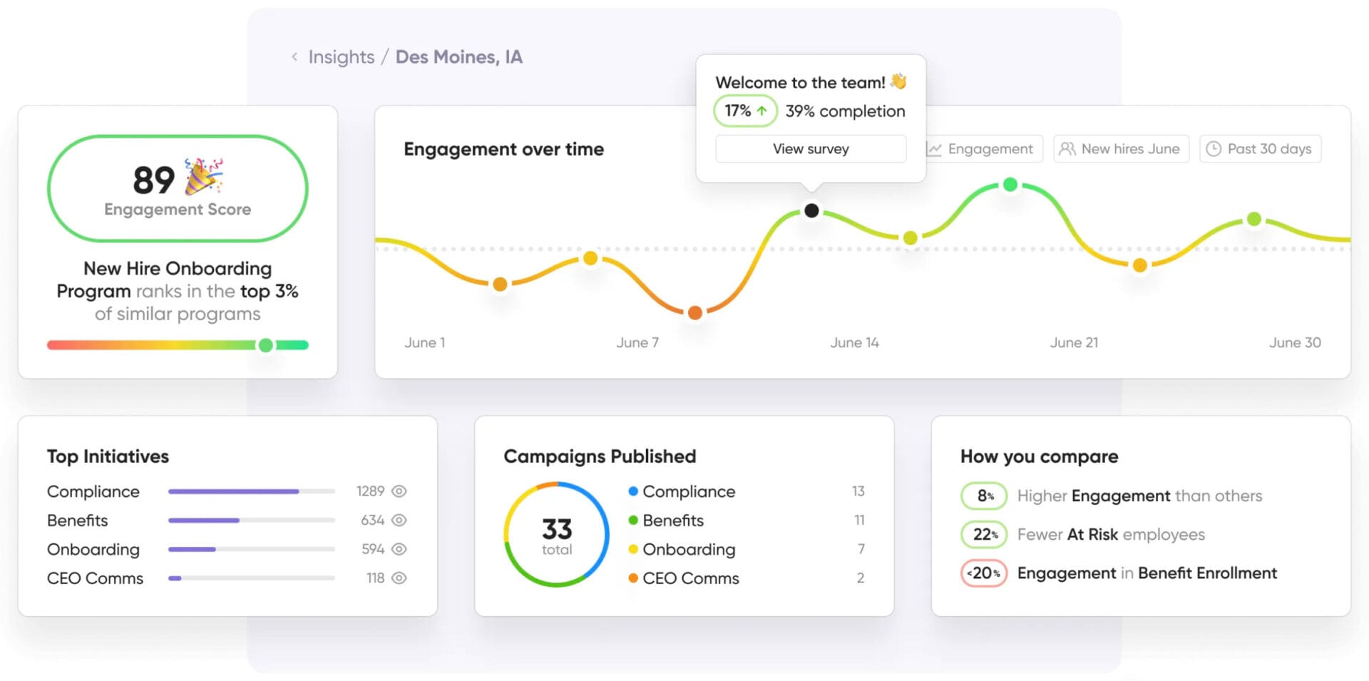 employee experience data