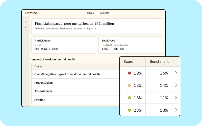employee engagement tool - unmind