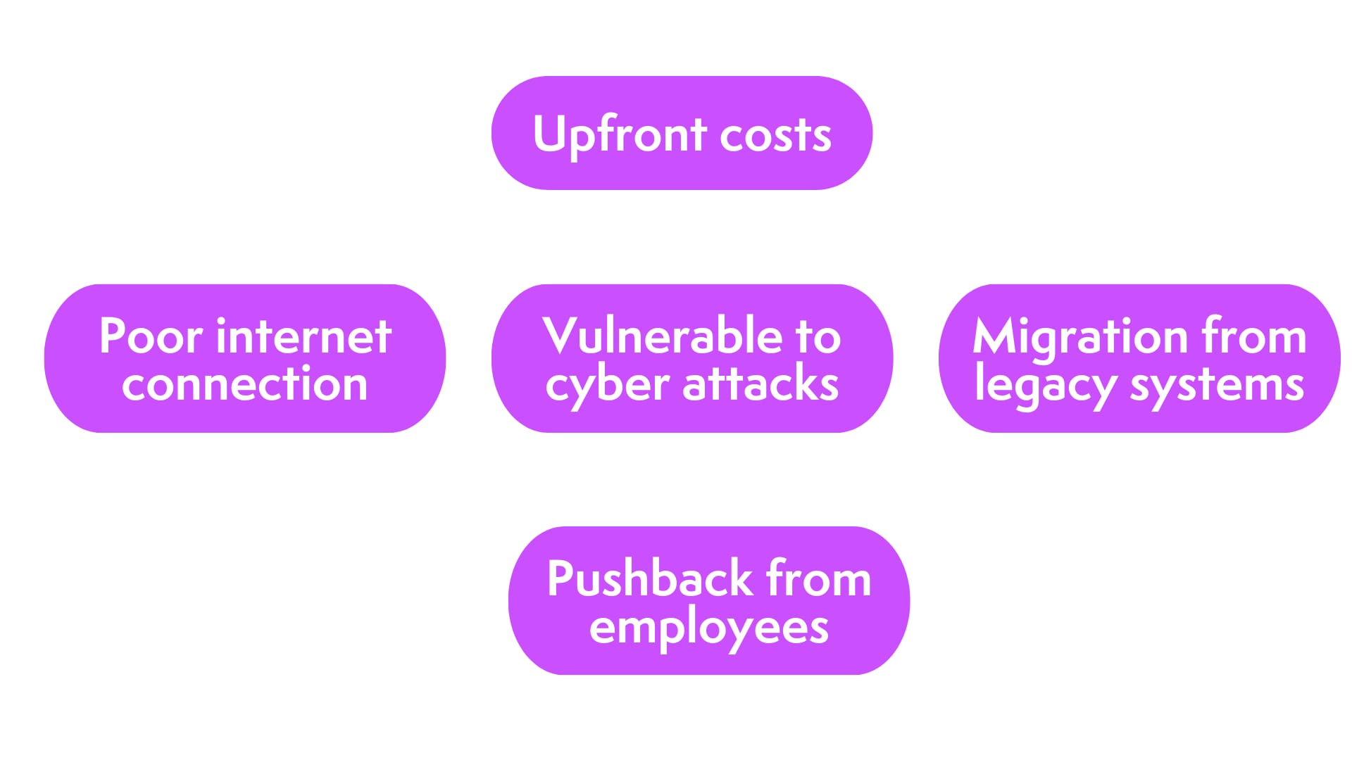 digital workplace technology challenges