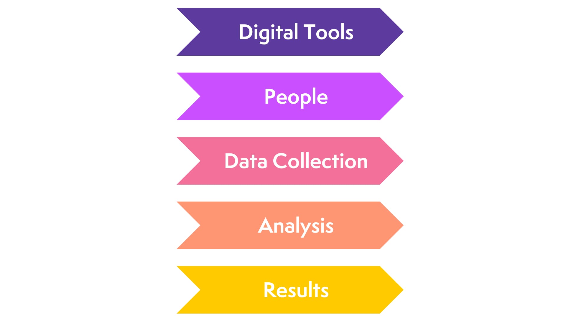 components of a successful digital workplace strategy 