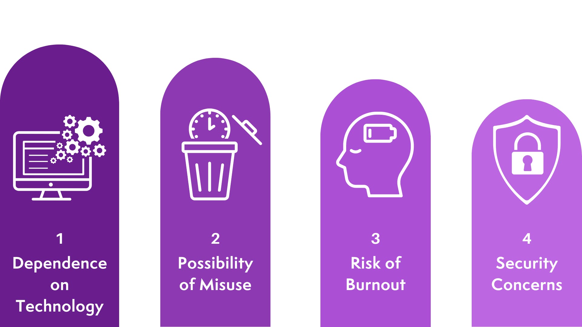 disadvantages of a virtual office space