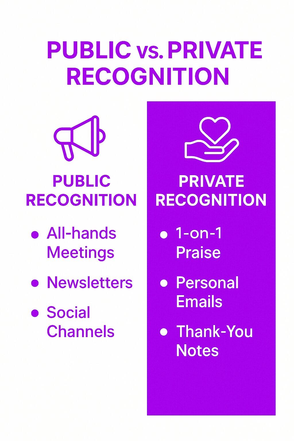Public vs. Private Recognition