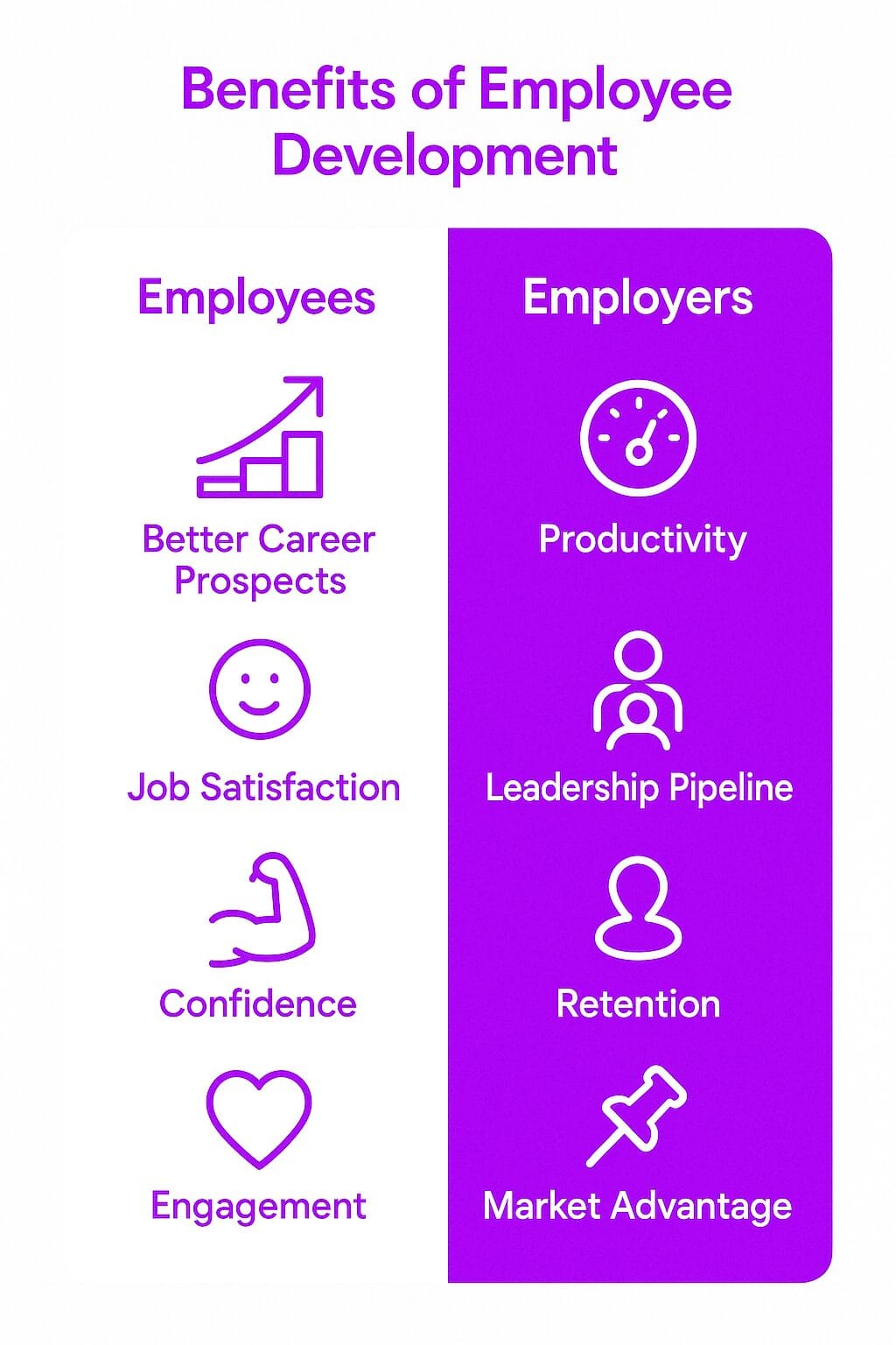 Benefits of Employee Development