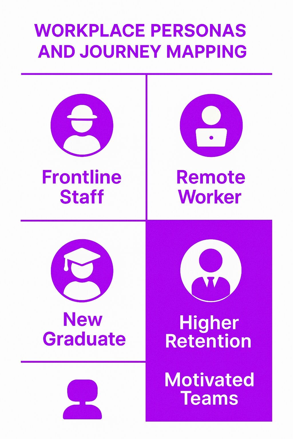 Identifying Workplace Personas and Gathering Feedback