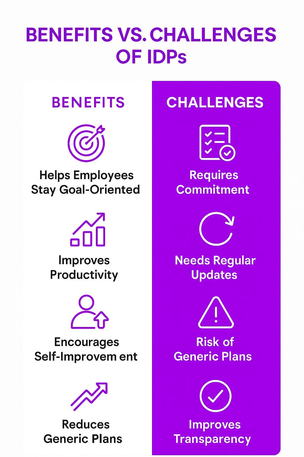 Benefits and Challenges of an Individual Development Plan