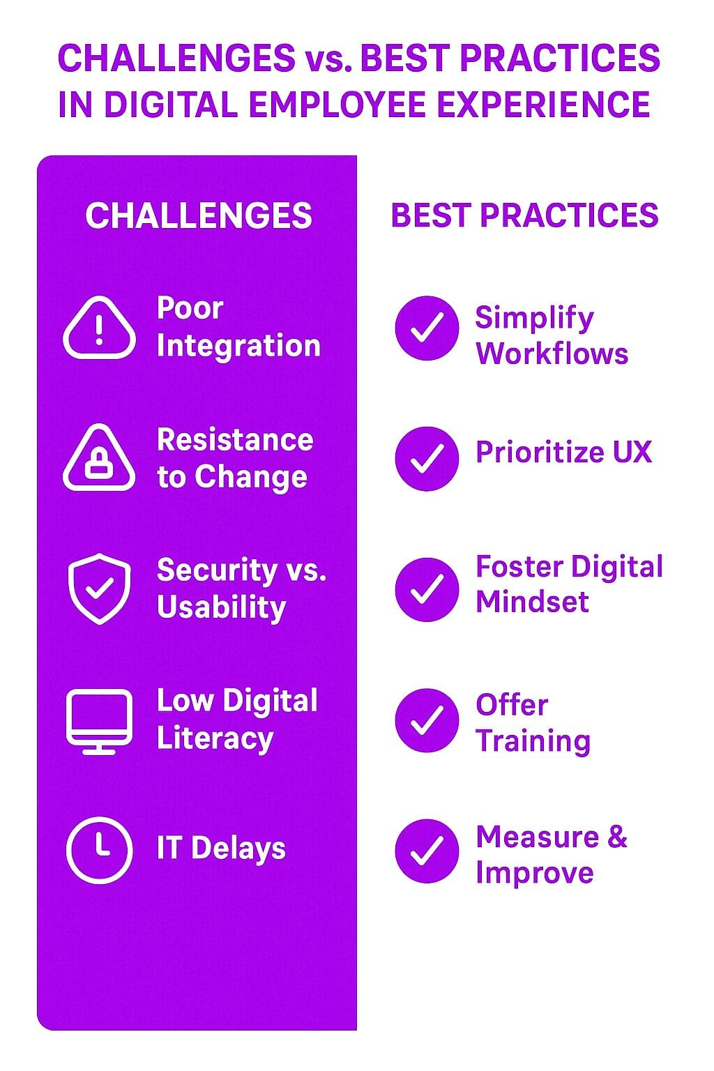 Best Practices for Improving Digital Employee Experience