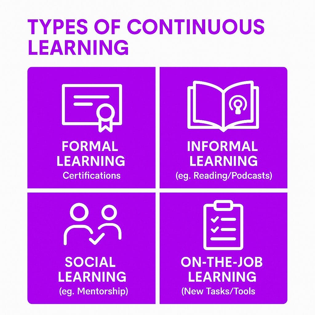 Key Components of Continuous Learning
