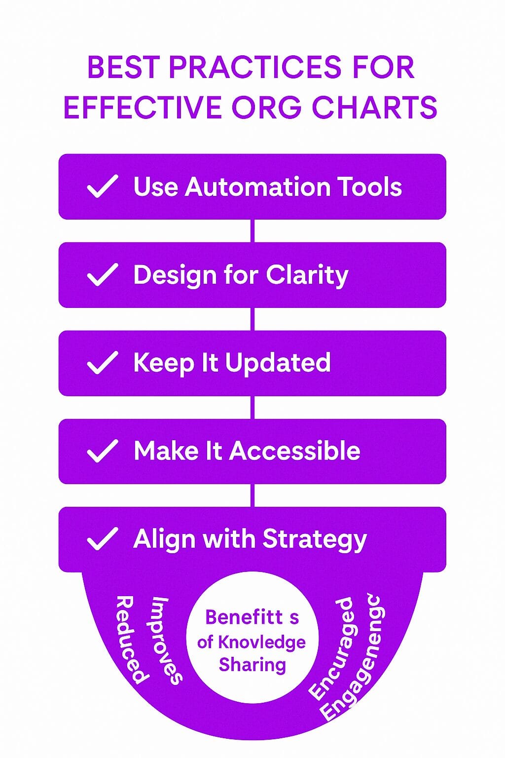 Best Practices for Creating an Effective Org Chart