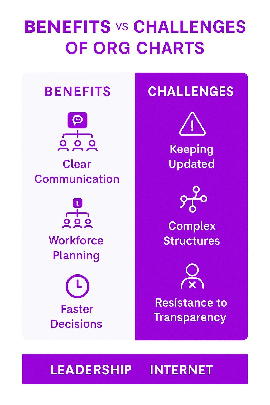 Challenges of Maintaining an Org Chart
