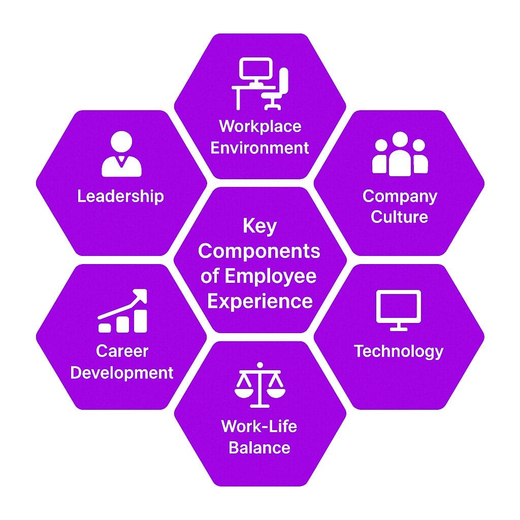 Key Components of Employee Experience