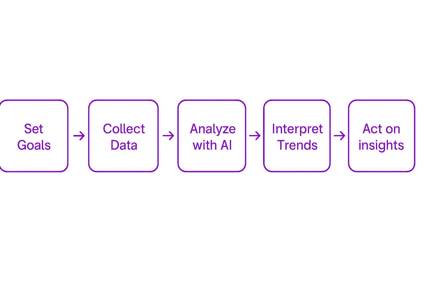 How to Conduct Employee Sentiment Analysis