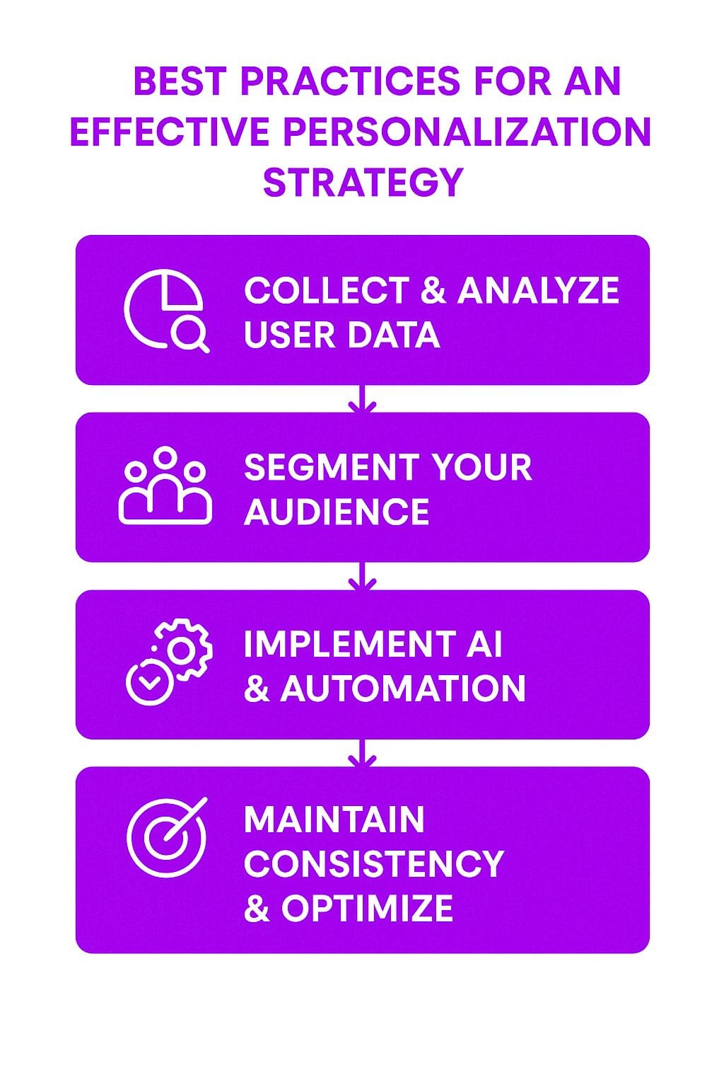 Best Practices for an Effective Personalization Strategy
