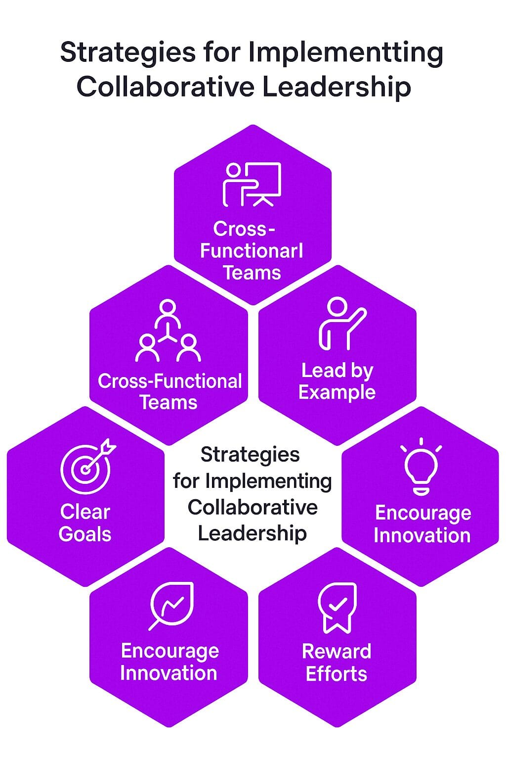 Strategies for Implementing Collaborative Leadership