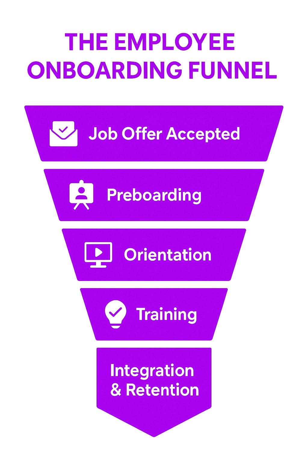 What is Employee Onboarding