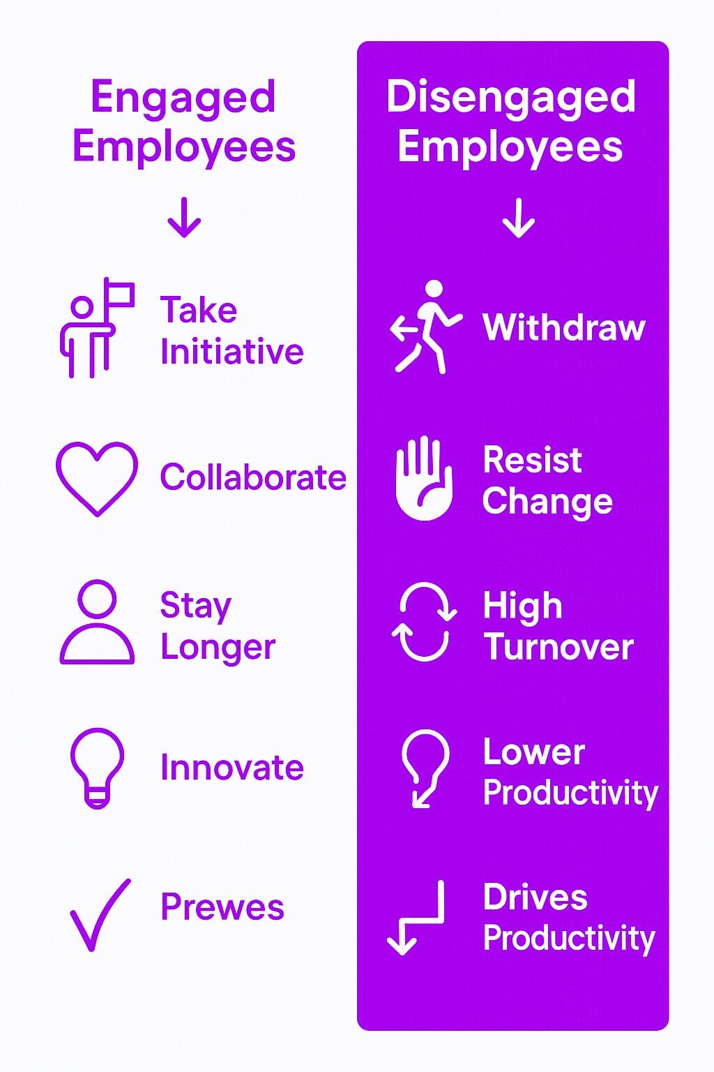 Why Employee Engagement Matters