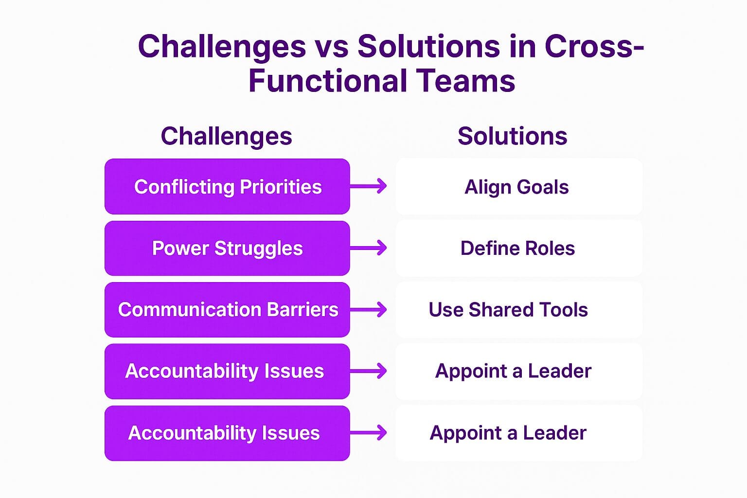 Challenges of Cross-Functional Teams