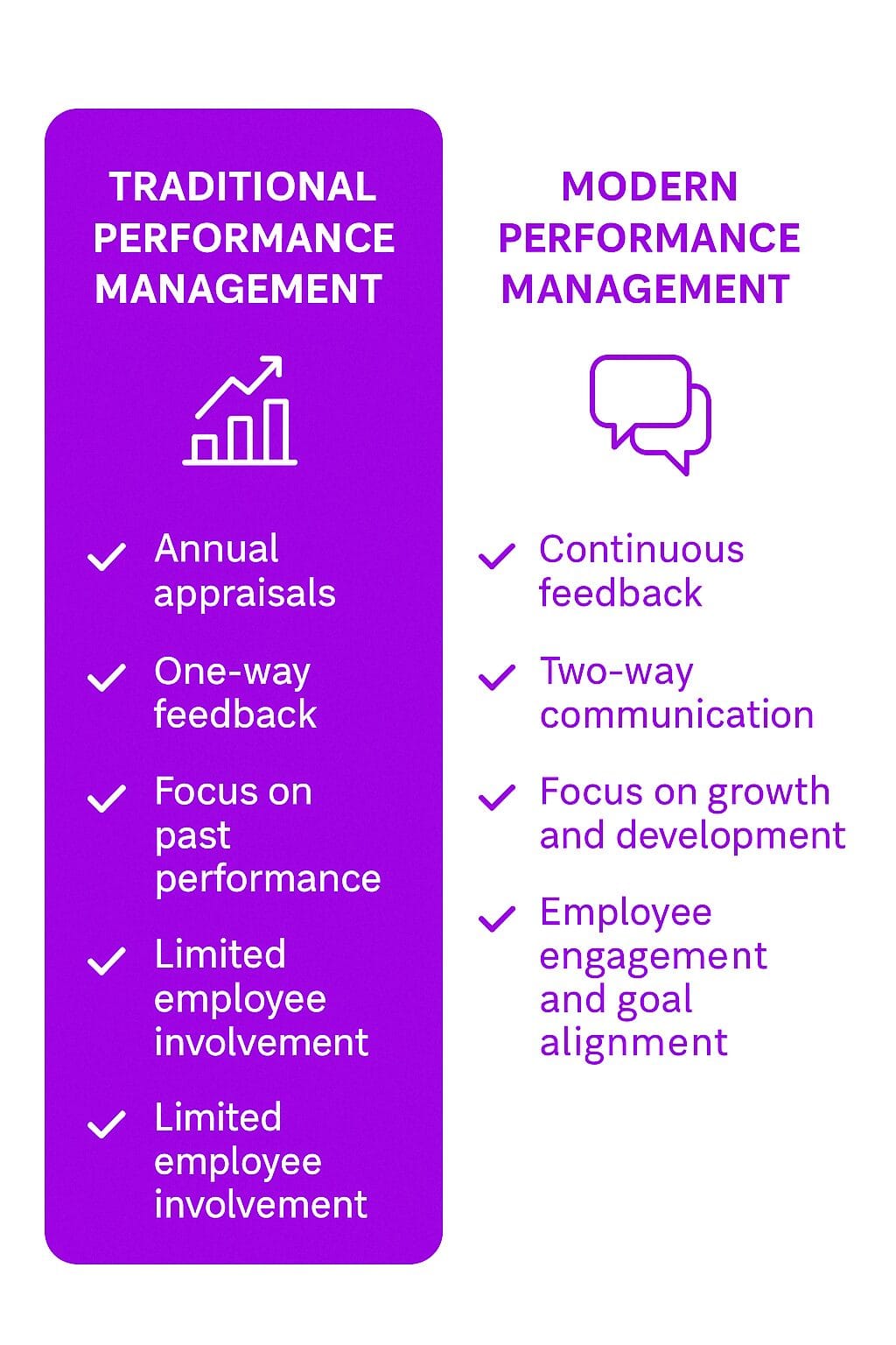 How the Performance Management System Works