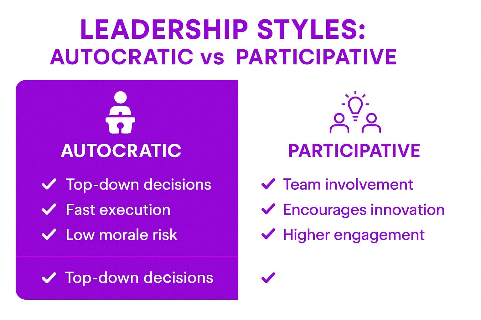 Leadership Styles