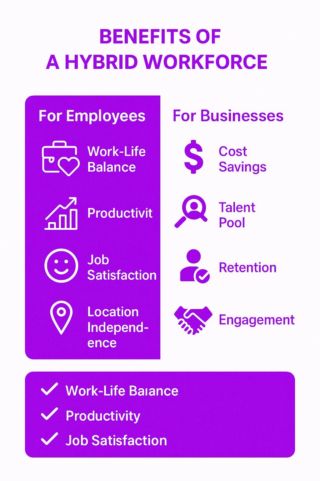 Benefits of a Hybrid Workforce