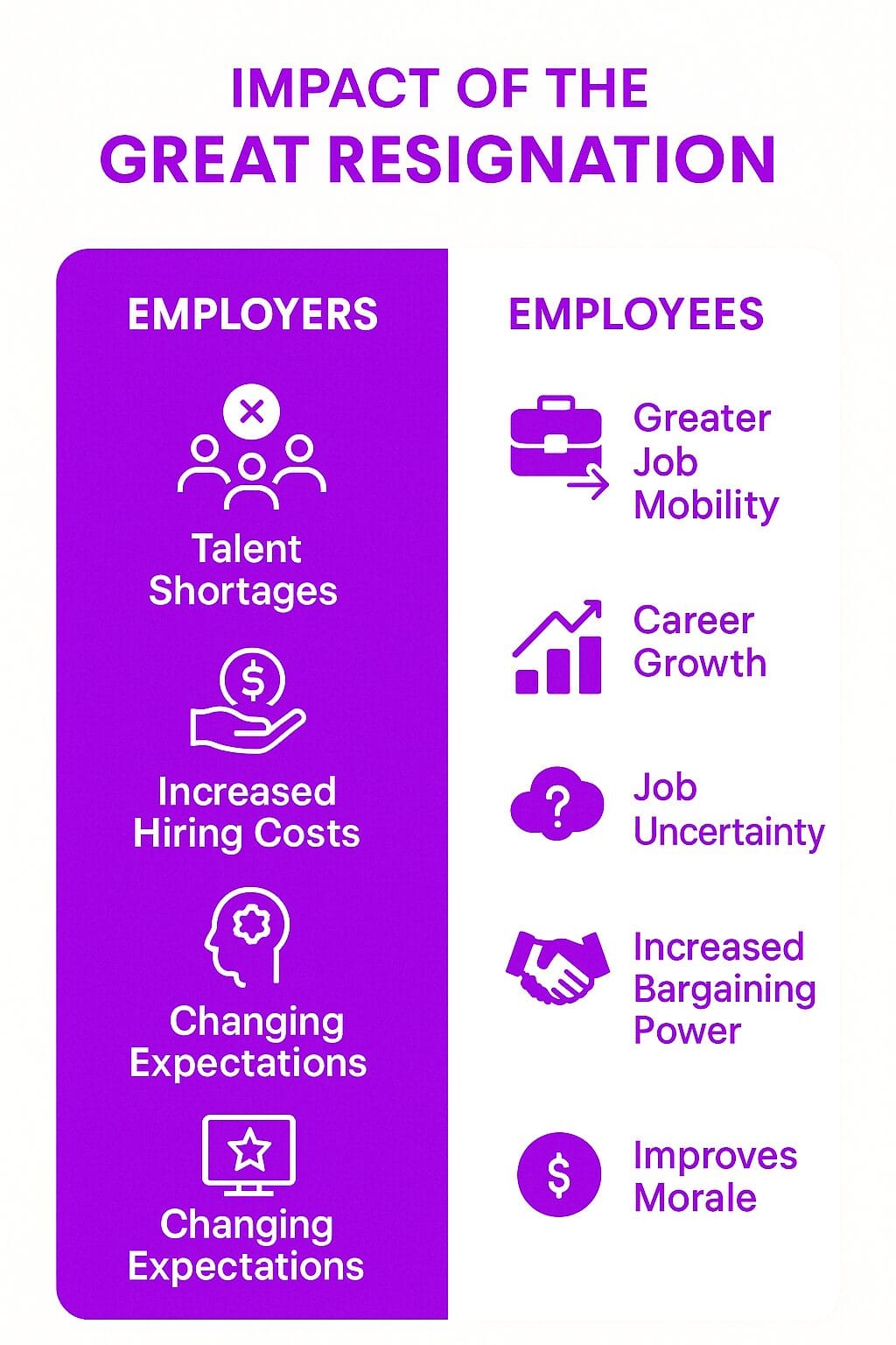 Impact on Companies in the Labor Market