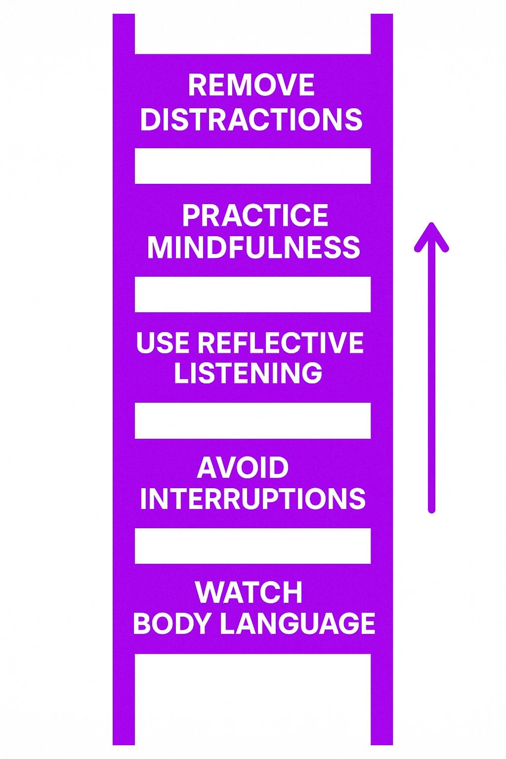 How to Improve Active Listening Skills