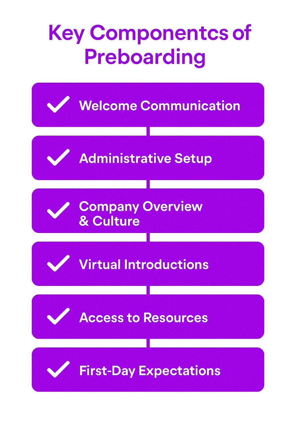 Key Components of the Preboarding Process